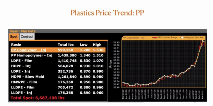 plastic price