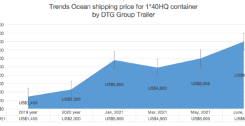 dtg group trailer ocean shipping cost trends